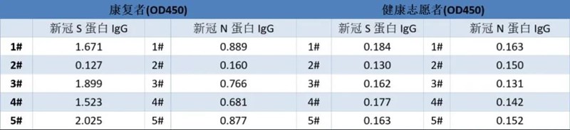 菲恩生物s蛋白产品数据