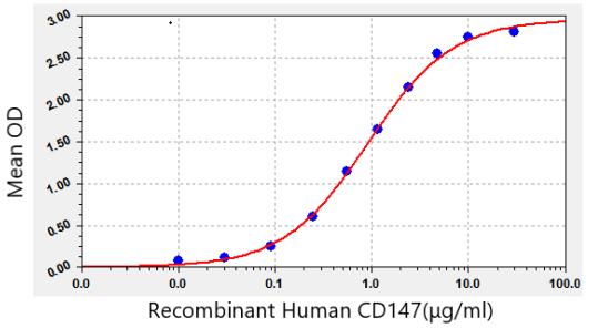      Recombinant Human EMMPRIN