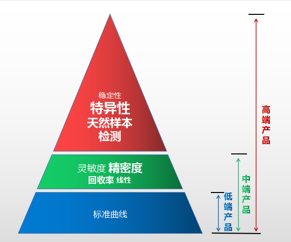 elisa试剂盒市场对比